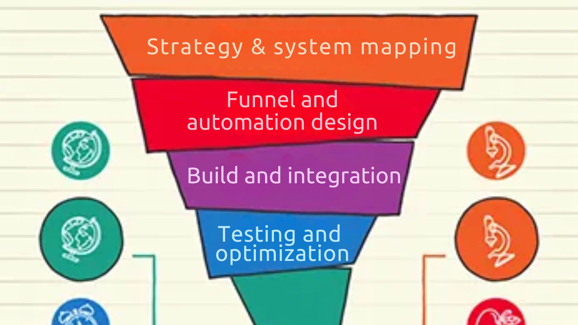 strategy system mapping