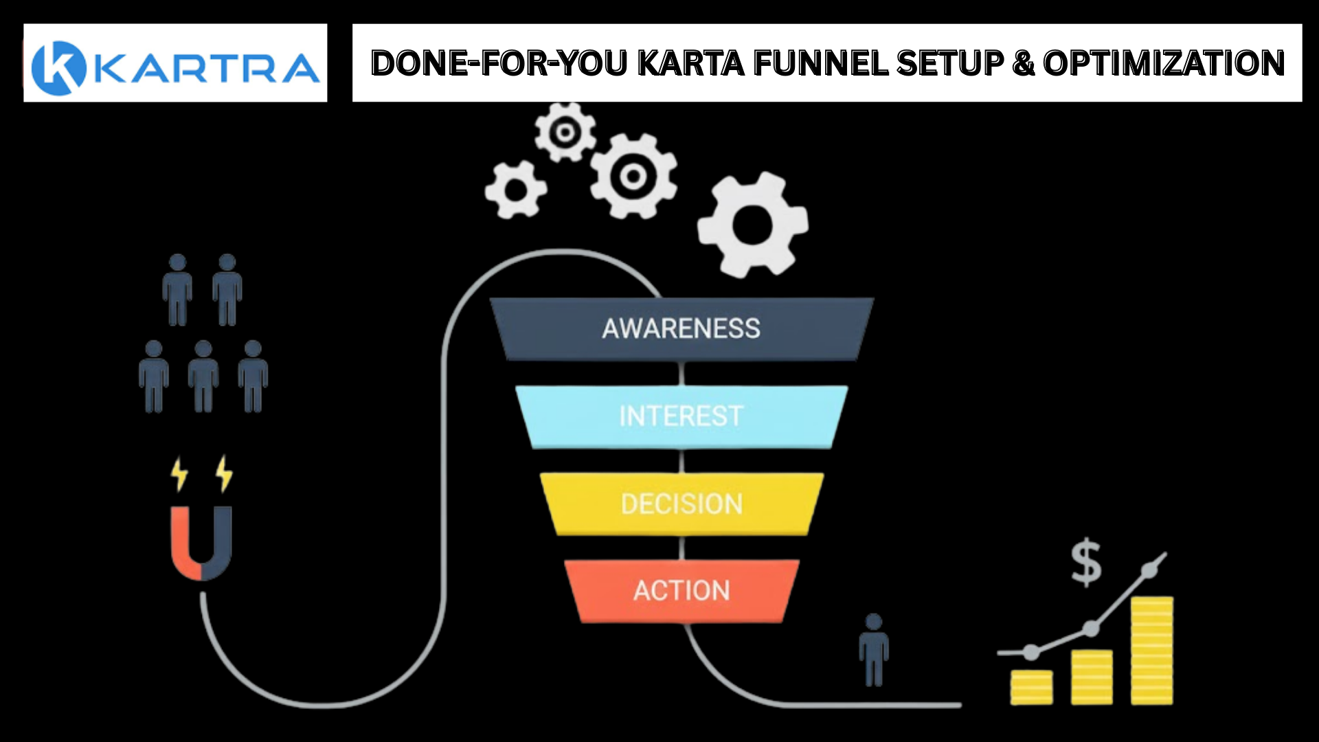 done for you kartra funnel