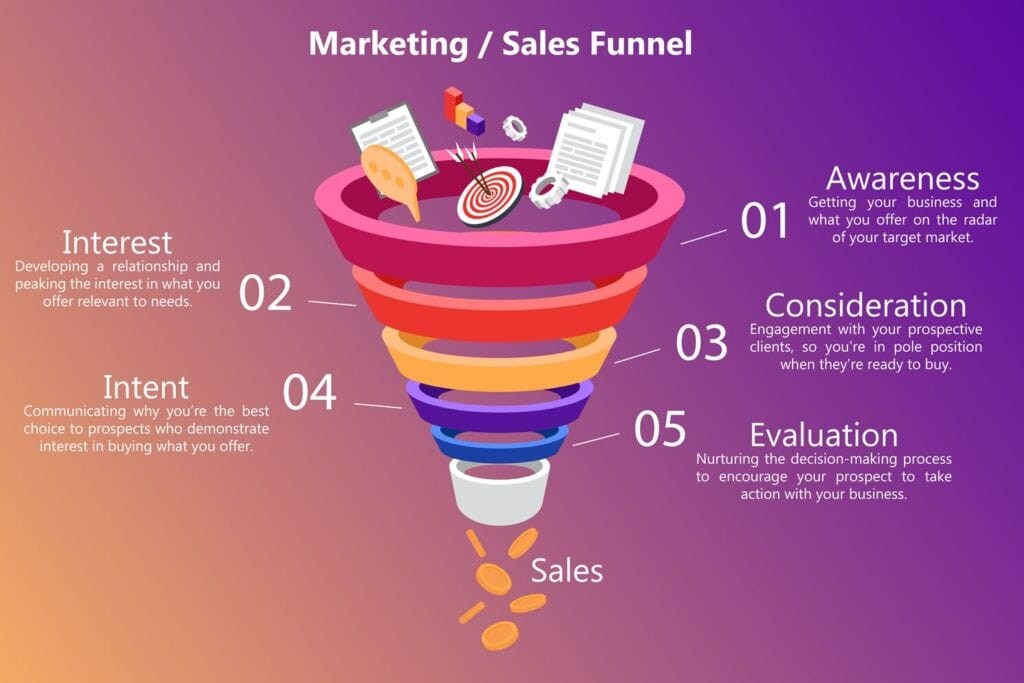 sales funnel2