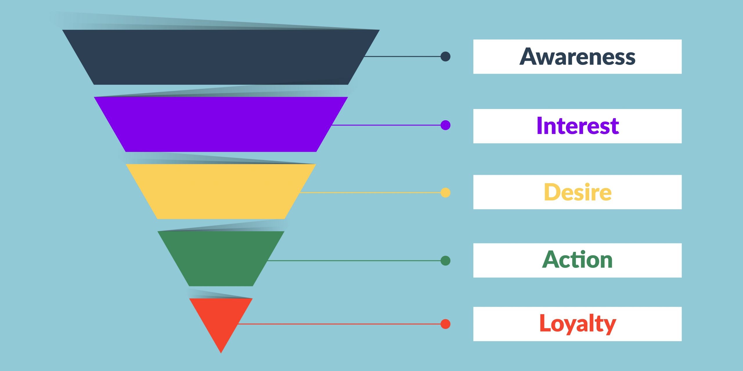 sales funnel3