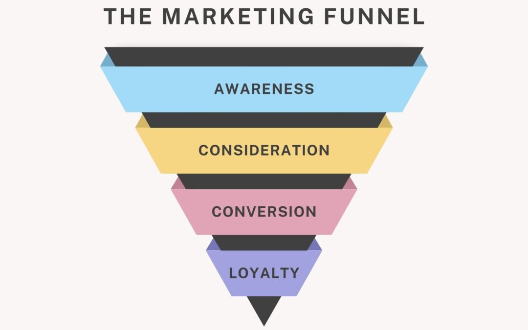 Best Kartra Funnel Templates That Convert